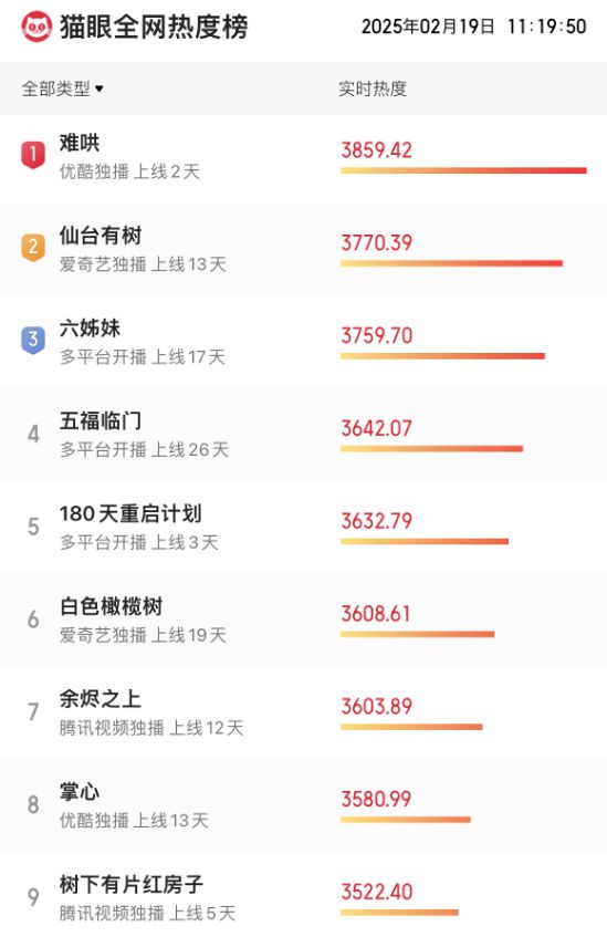 ！让《难哄》告诉你什么叫做穷人形象麻将胡了app豪车别墅就别哭穷了(图15)